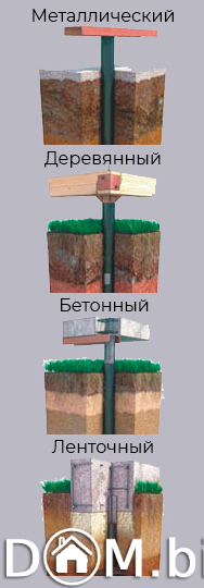 Типы ростверков